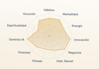 Test de Vida - Pro